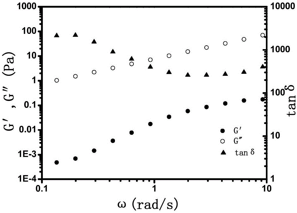 A kind of honeycomb sandwich composite structure material and preparation method thereof