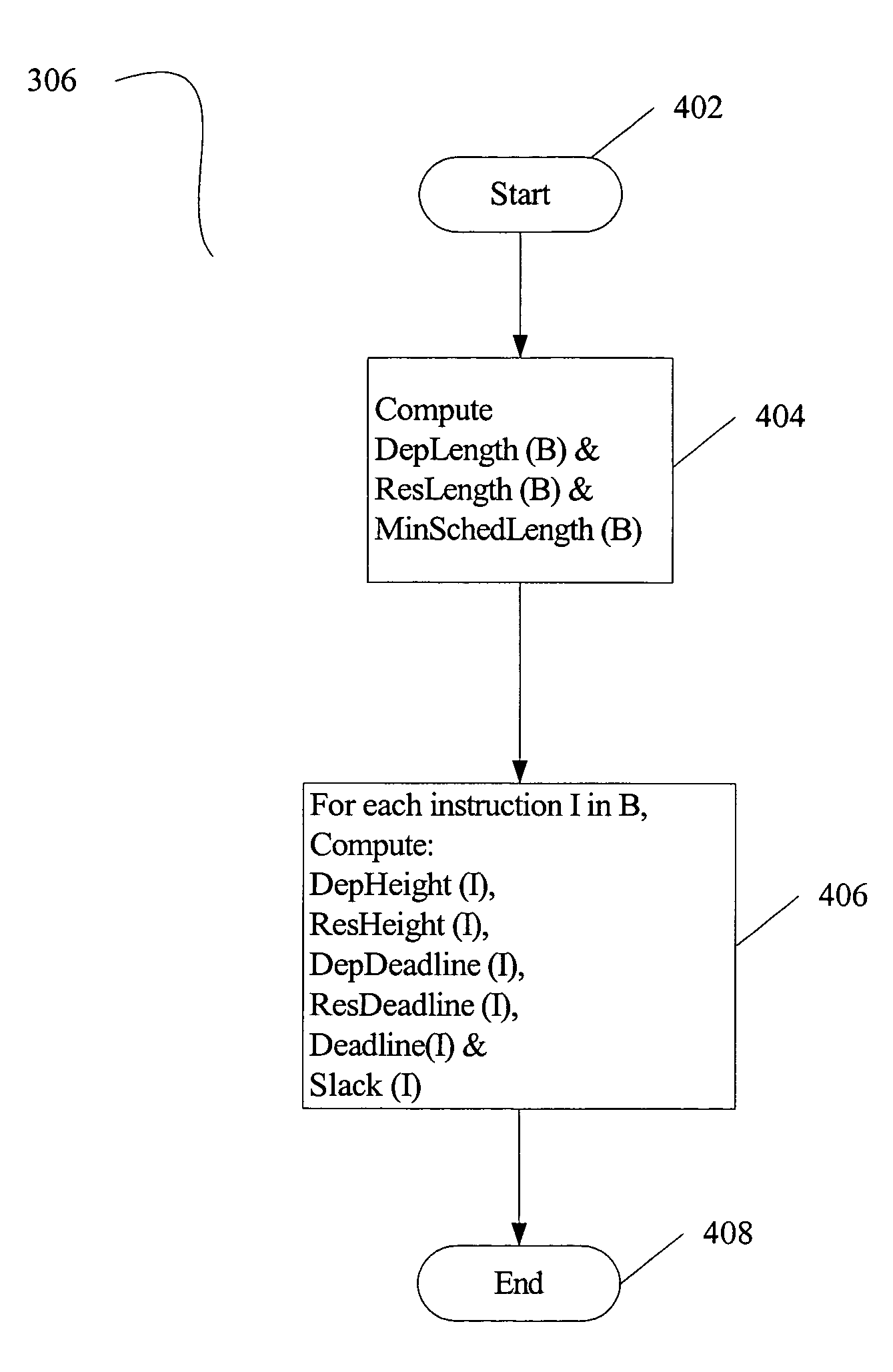 Resource-aware scheduling for compilers