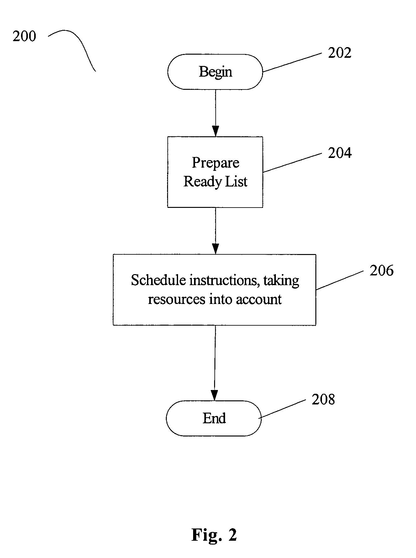 Resource-aware scheduling for compilers