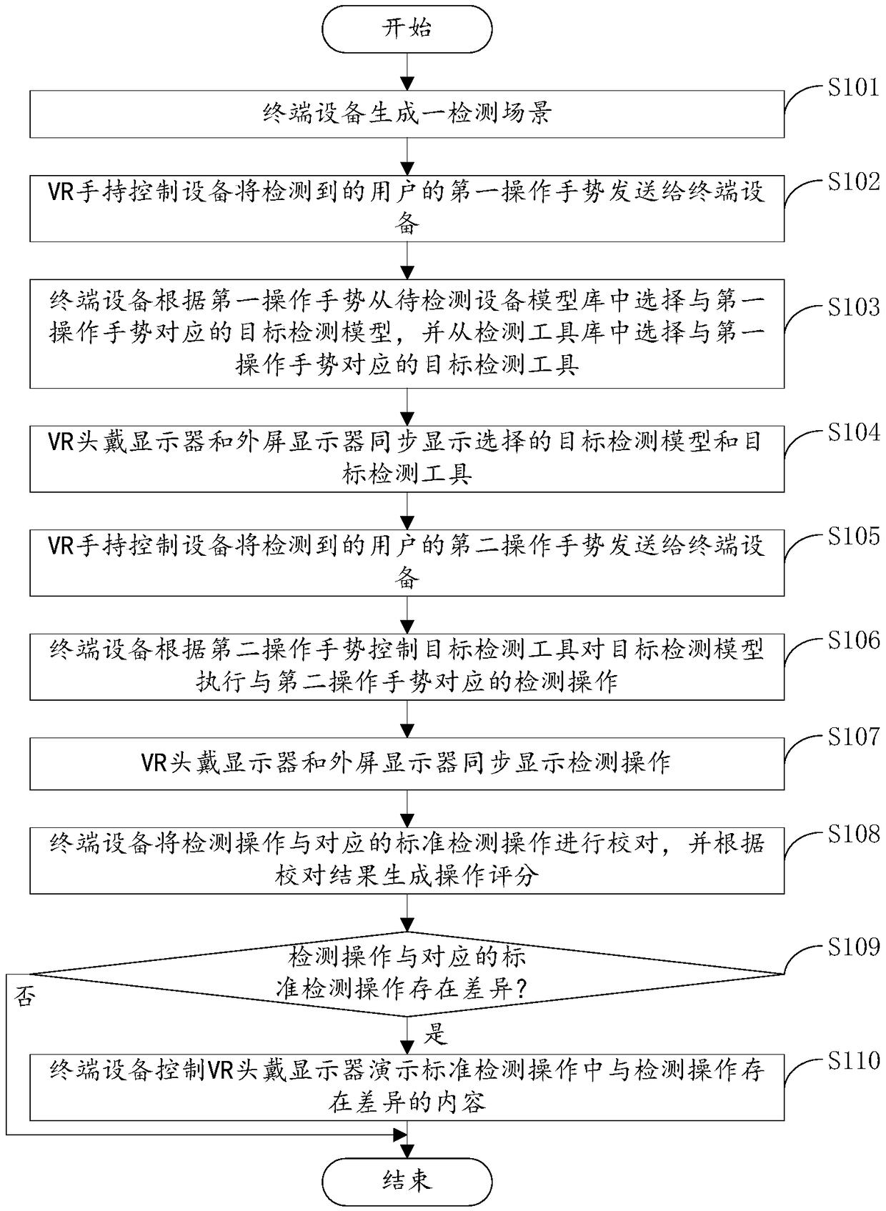 Special equipment detection training system and method based on VR