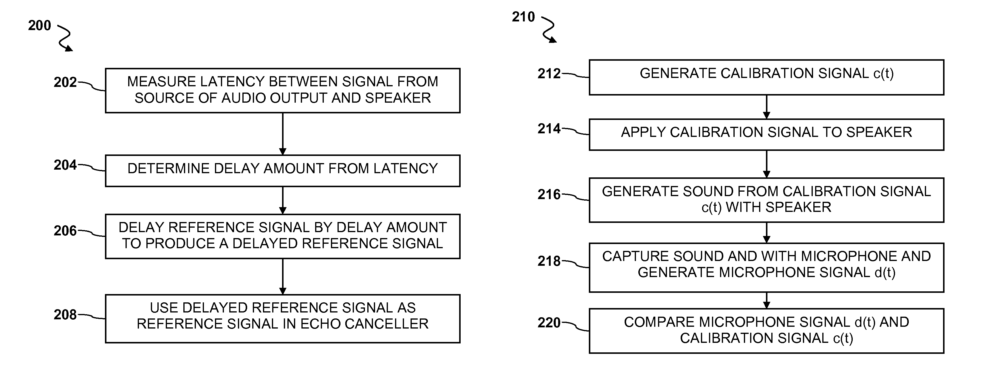 Integrated latency detection and echo cancellation