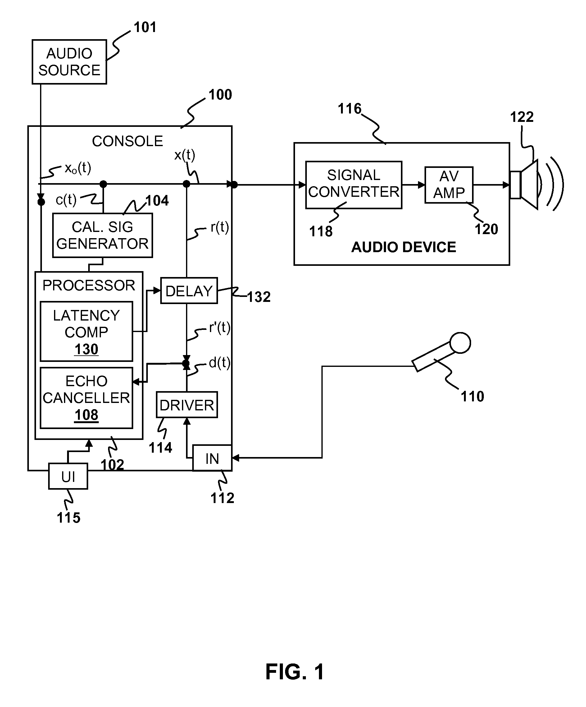 Integrated latency detection and echo cancellation