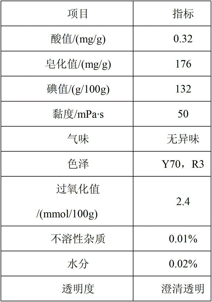 Method for preparing ink solvent by utilizing waste animal and plant grease