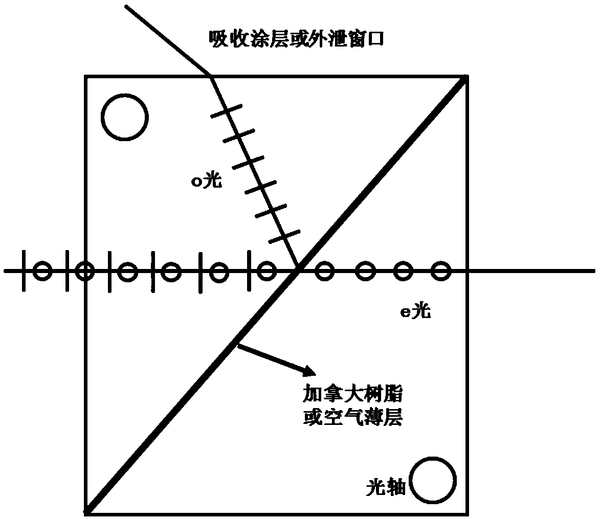 Calcium barium cyanurate double-refraction crystal for UV visible band and preparation method and application