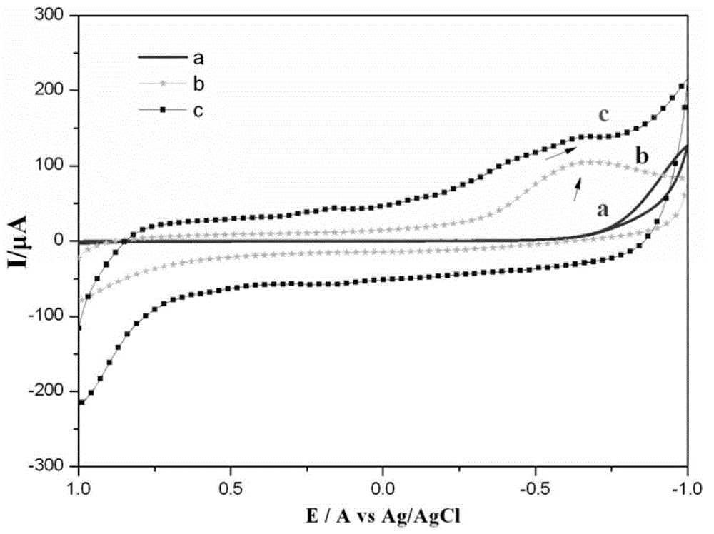 Compound with electrochemical response to formaldehyde and preparation method thereof