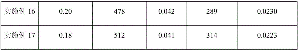 Preparation method of dimer acid polyol and application thereof in polyurethane foam