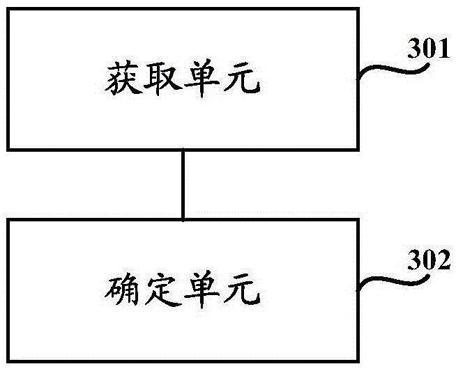 Terminal login method and system, and server