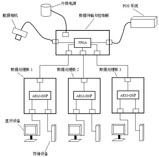 Real-time photogrammetry processing system of airborne aerial image