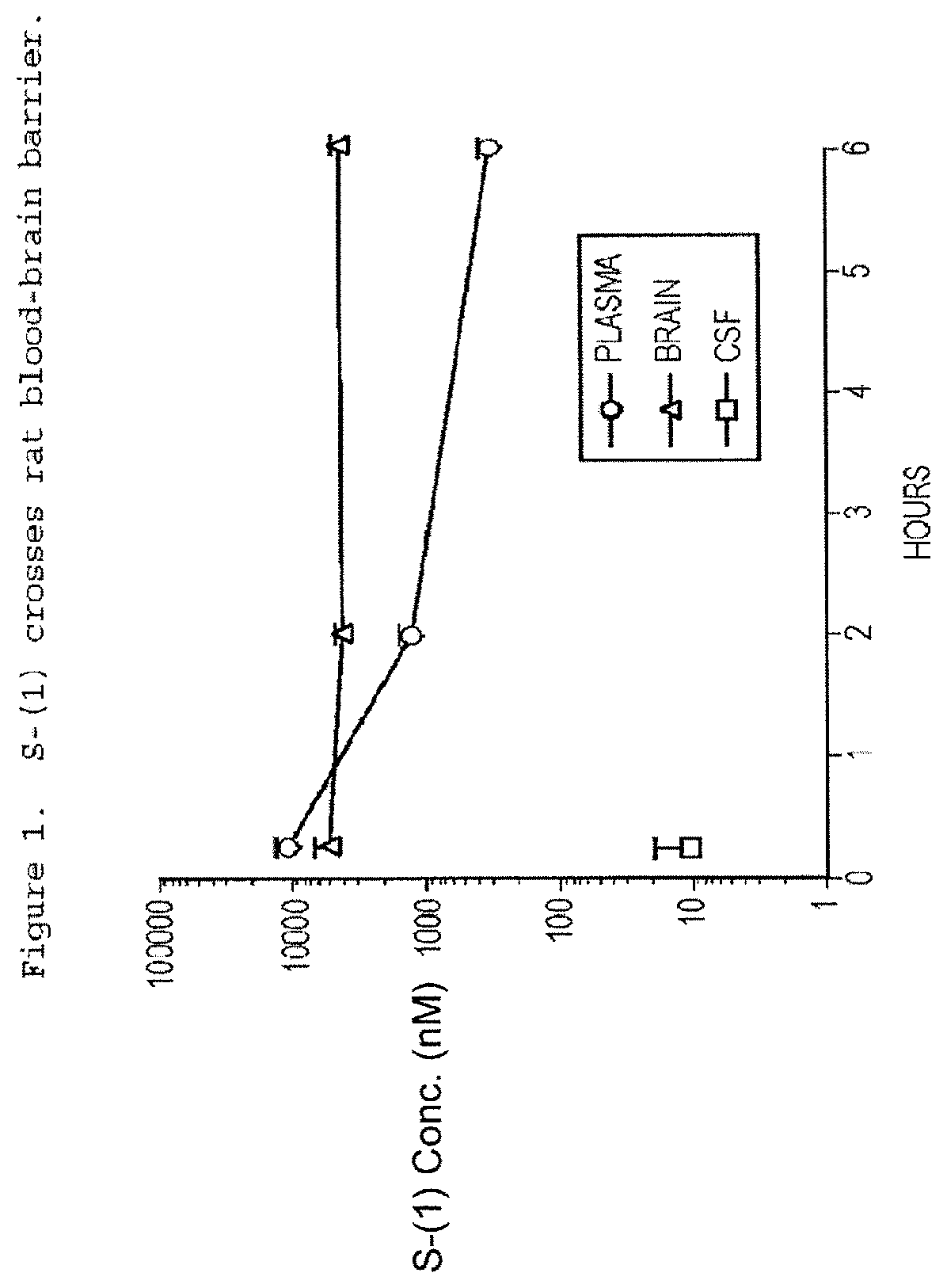 Taxane Analogs for the Treatment of Brain Cancer