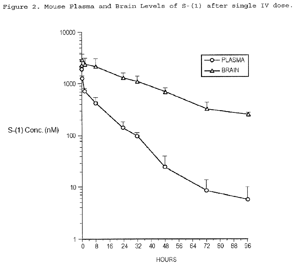 Taxane Analogs for the Treatment of Brain Cancer