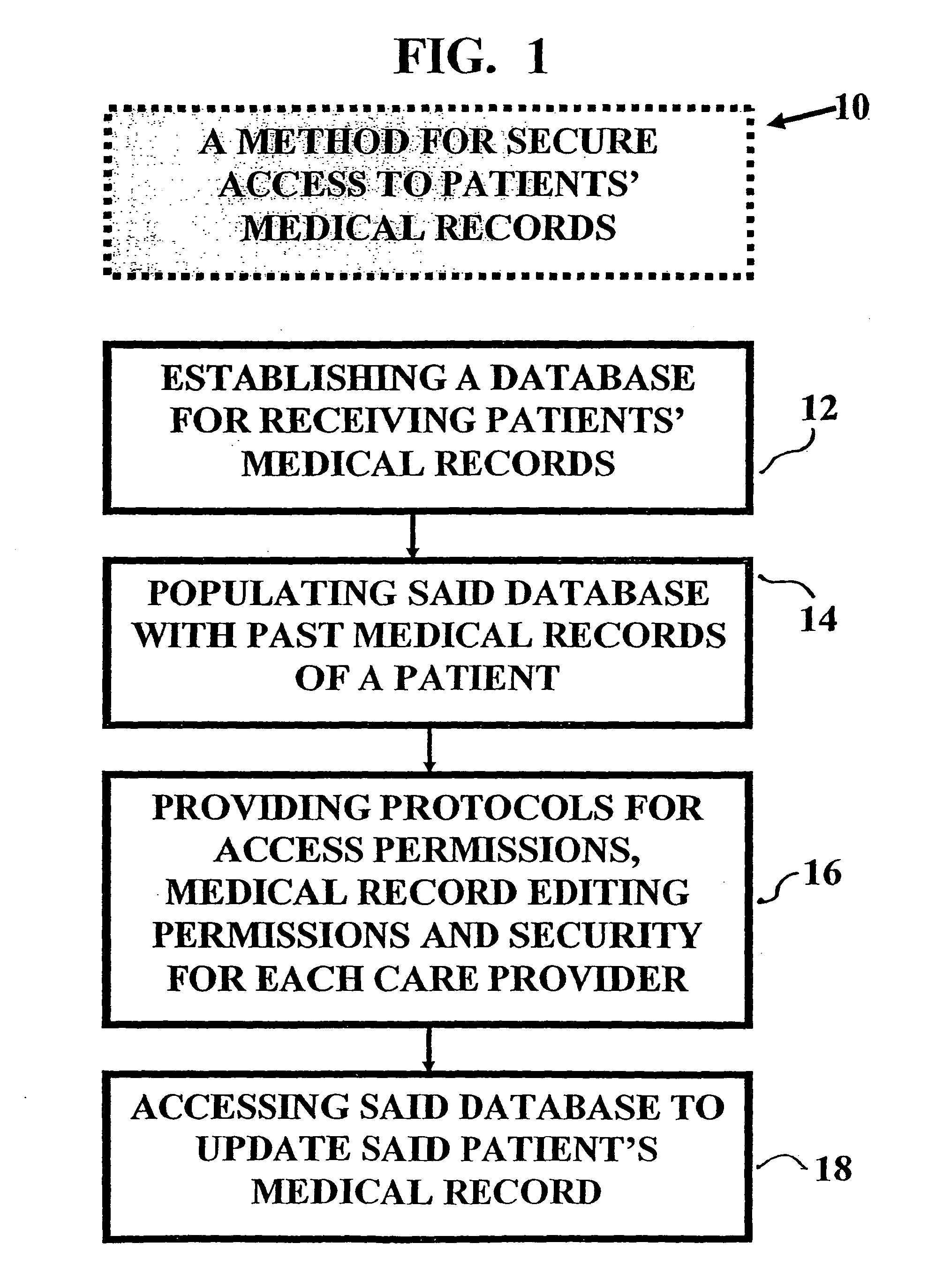 Method and device for maintaining and providing access to electronic clinical records