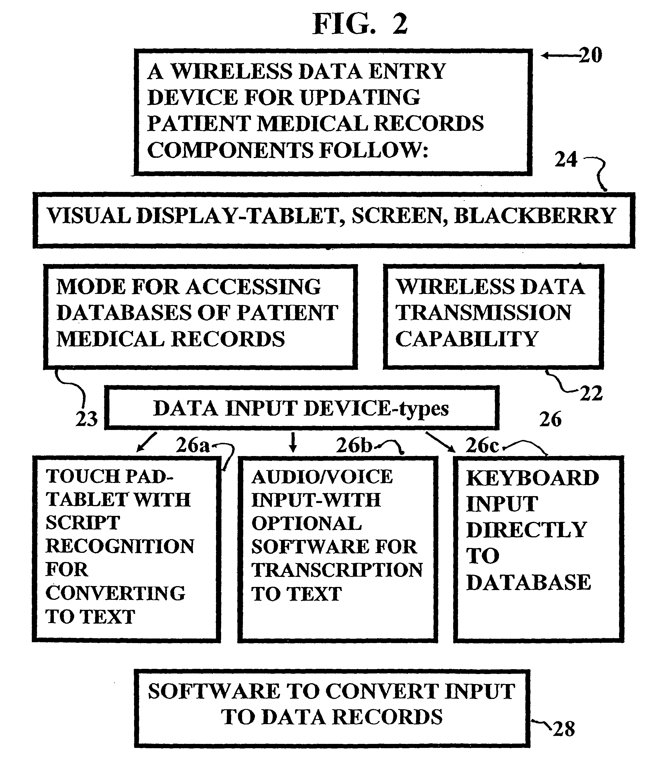 Method and device for maintaining and providing access to electronic clinical records