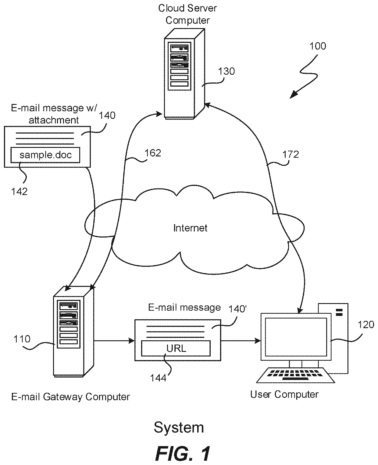 Replacement of e-mail attachment with URL