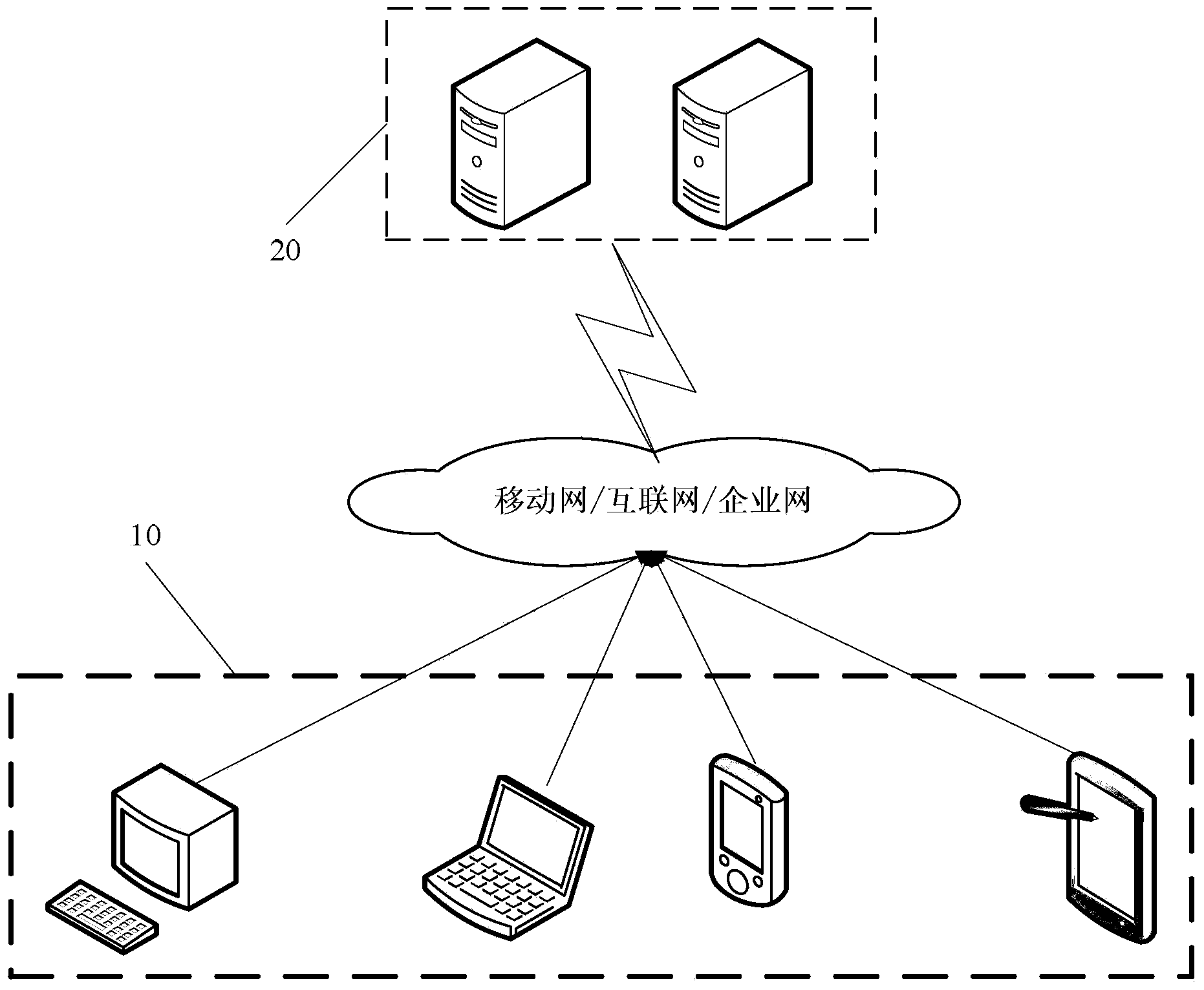 Authentication method and system of biological characteristics of user