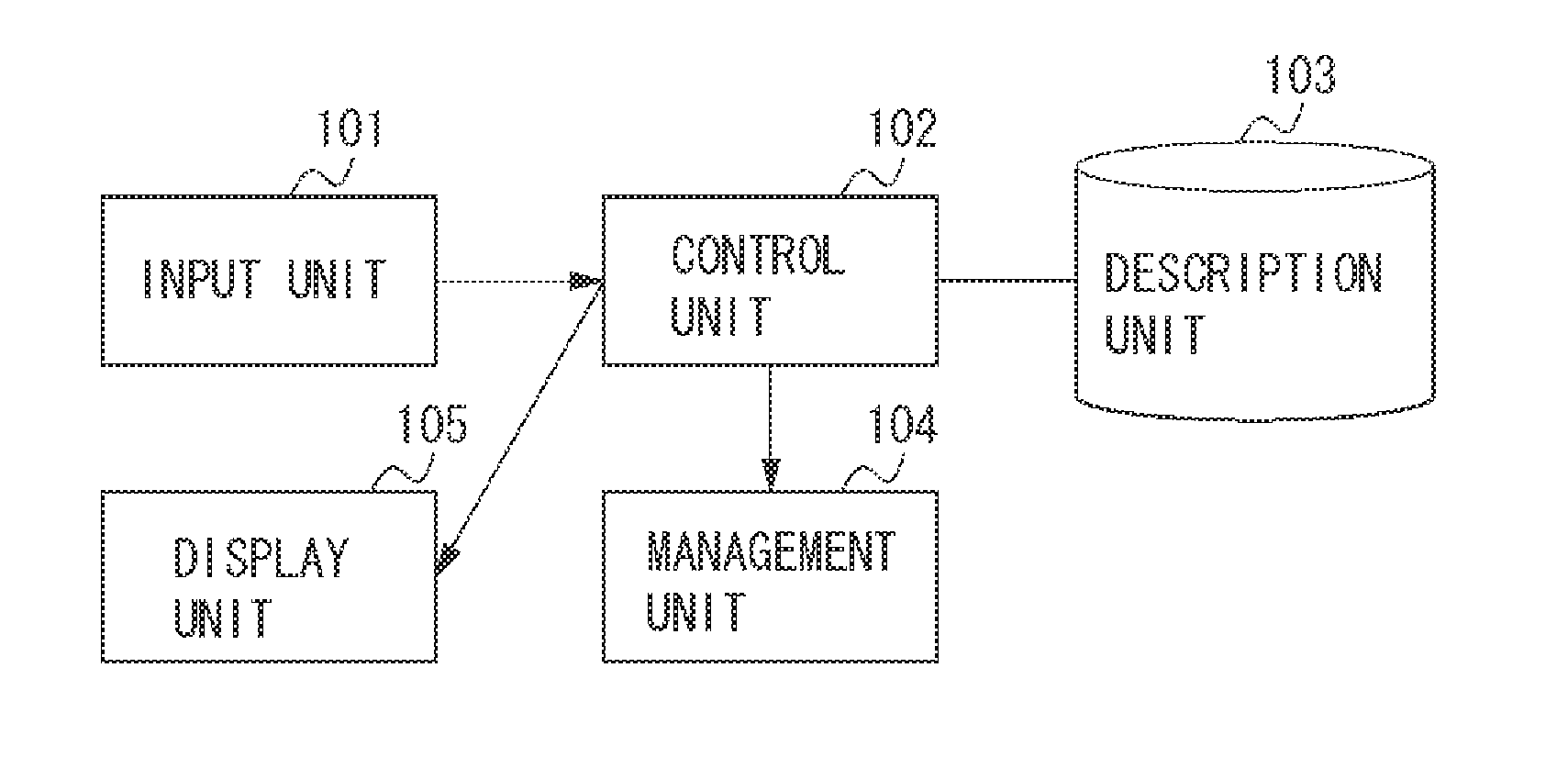 Priority ordered user interface screens for controlling a device