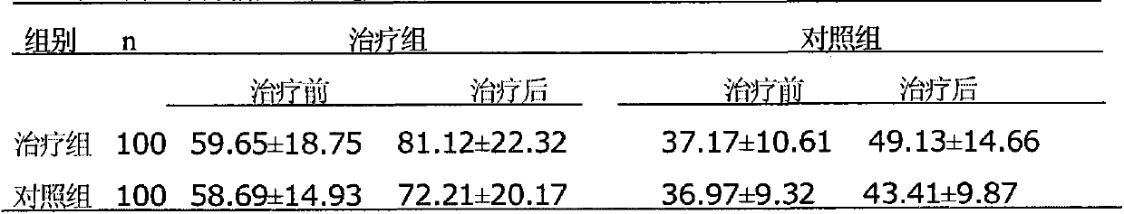 Chinese herbal preparation for treating chronic congestive heart failure