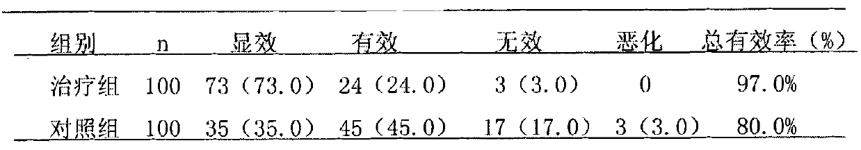 Chinese herbal preparation for treating chronic congestive heart failure