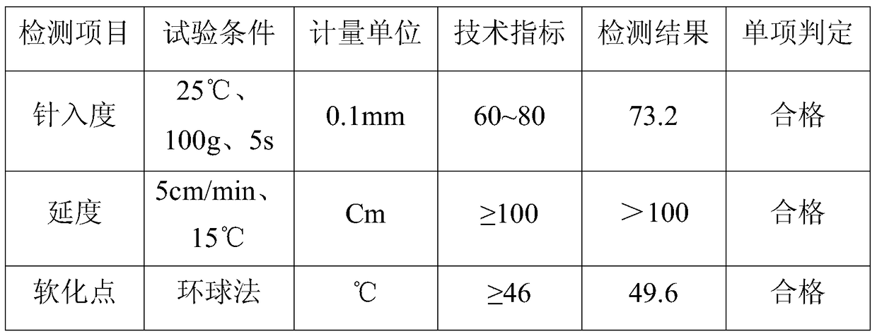 A kind of crude fiber reinforced asphalt mixture