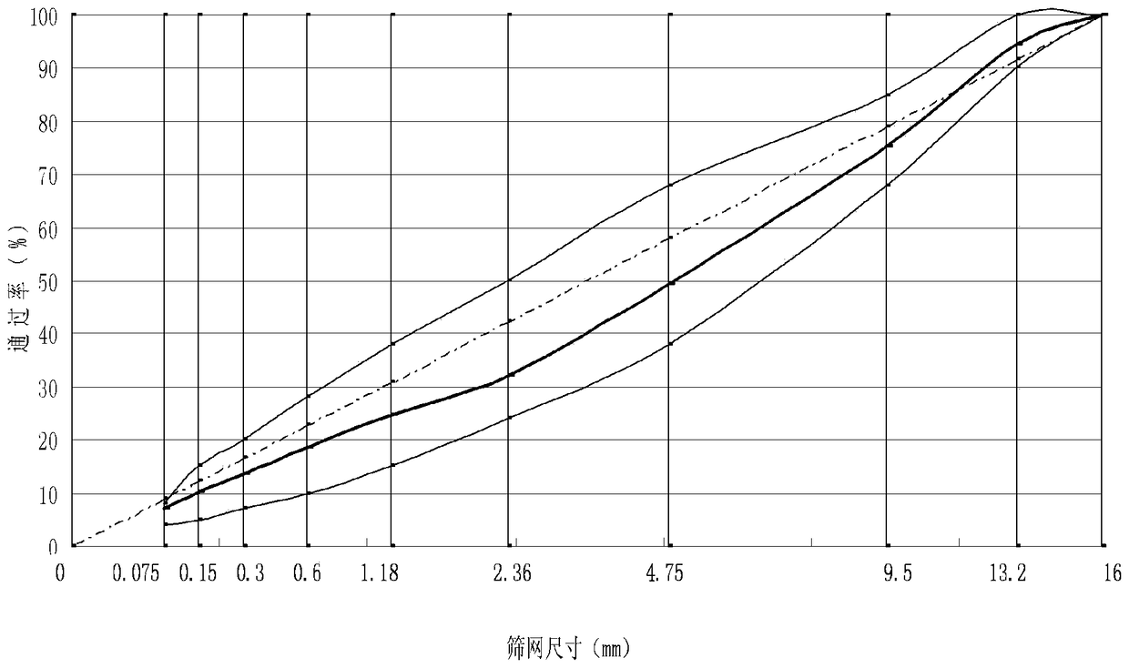 A kind of crude fiber reinforced asphalt mixture