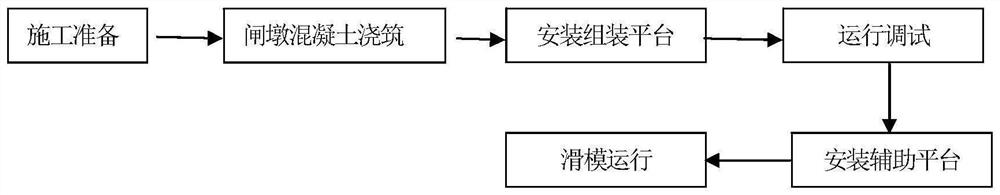 Hydraulic construction method for slip form of concrete gate pier