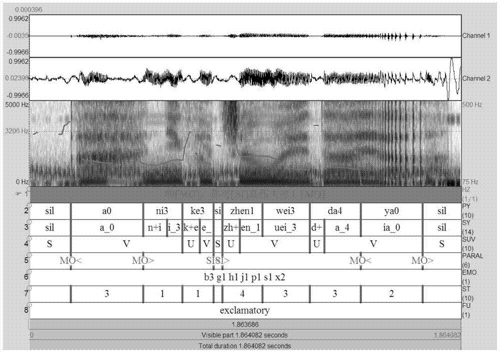 A Speech Annotation Method for Chinese Speech Emotion Database Combined with Electroglottogram