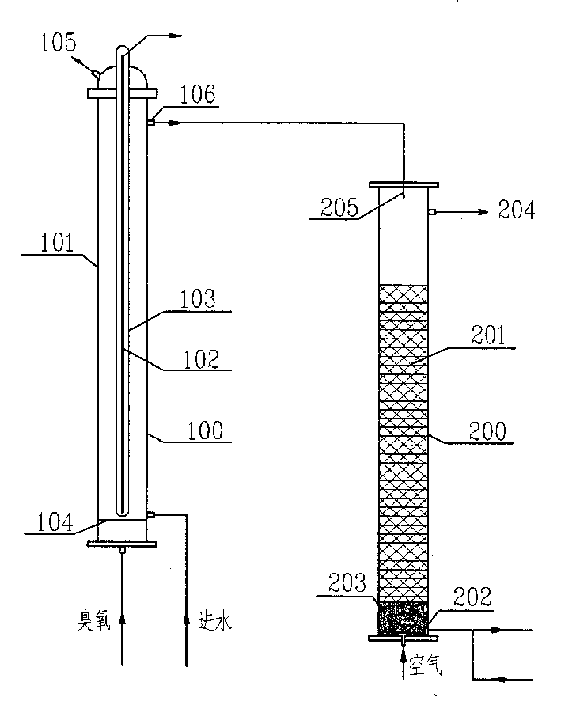 Method for purifying water in depth by using ozone photocatalysis biological activity carbon