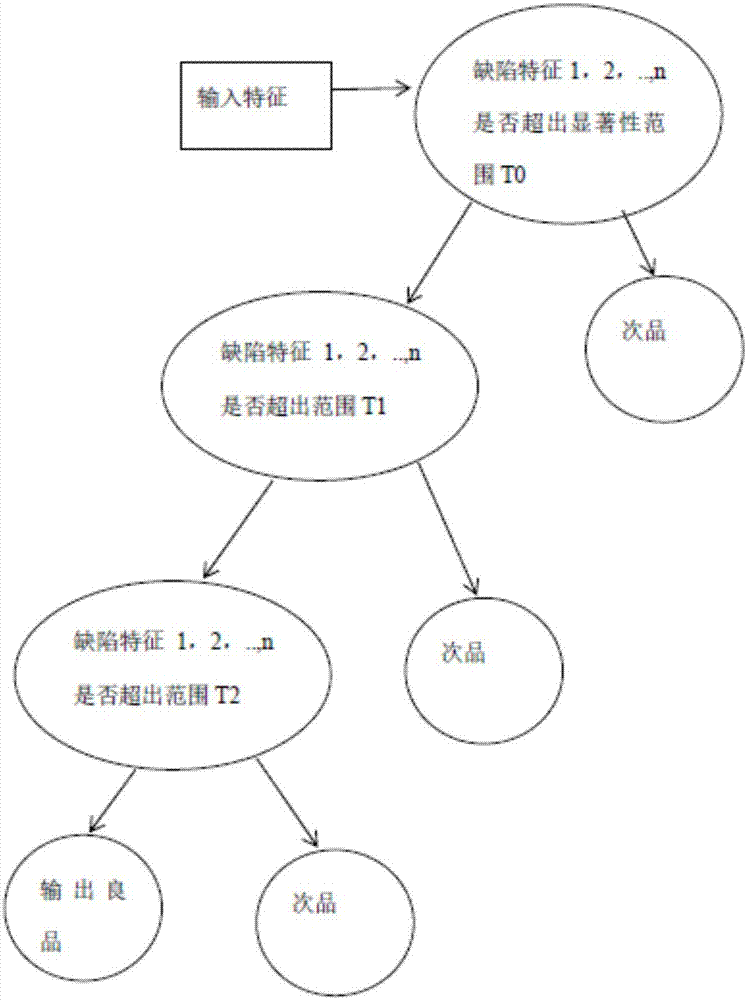 High-precision laser 3D profile detection method of mobile phone structure piece