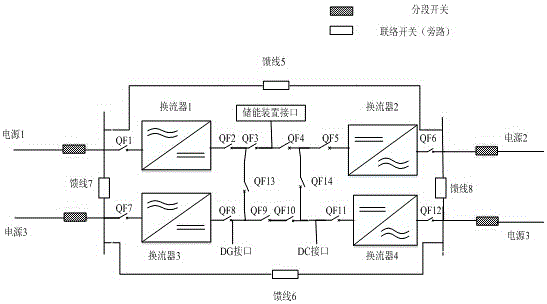 Intelligent DC power distribution center-based urban distribution network grid structure