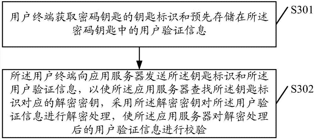 Information verification method, and electronic payment method, terminal, server and system