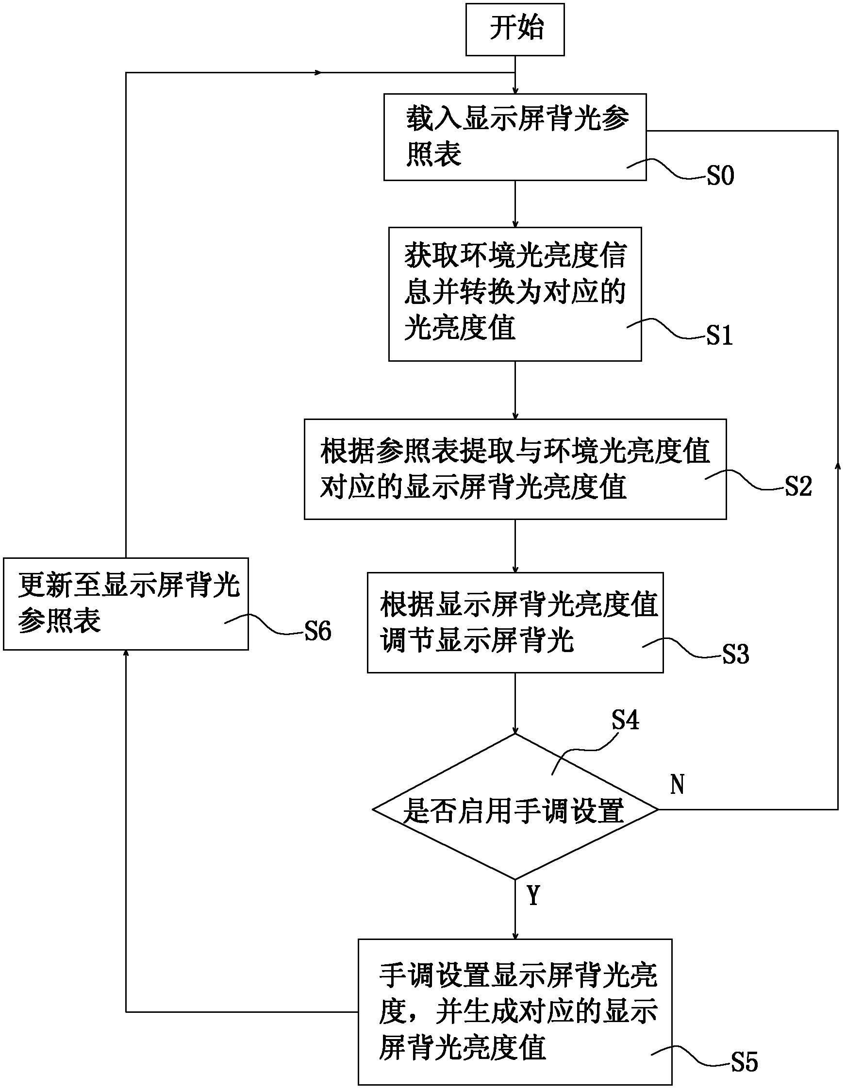 Intelligent regulation method for display screen backlight brightness and system for intelligent regulation method