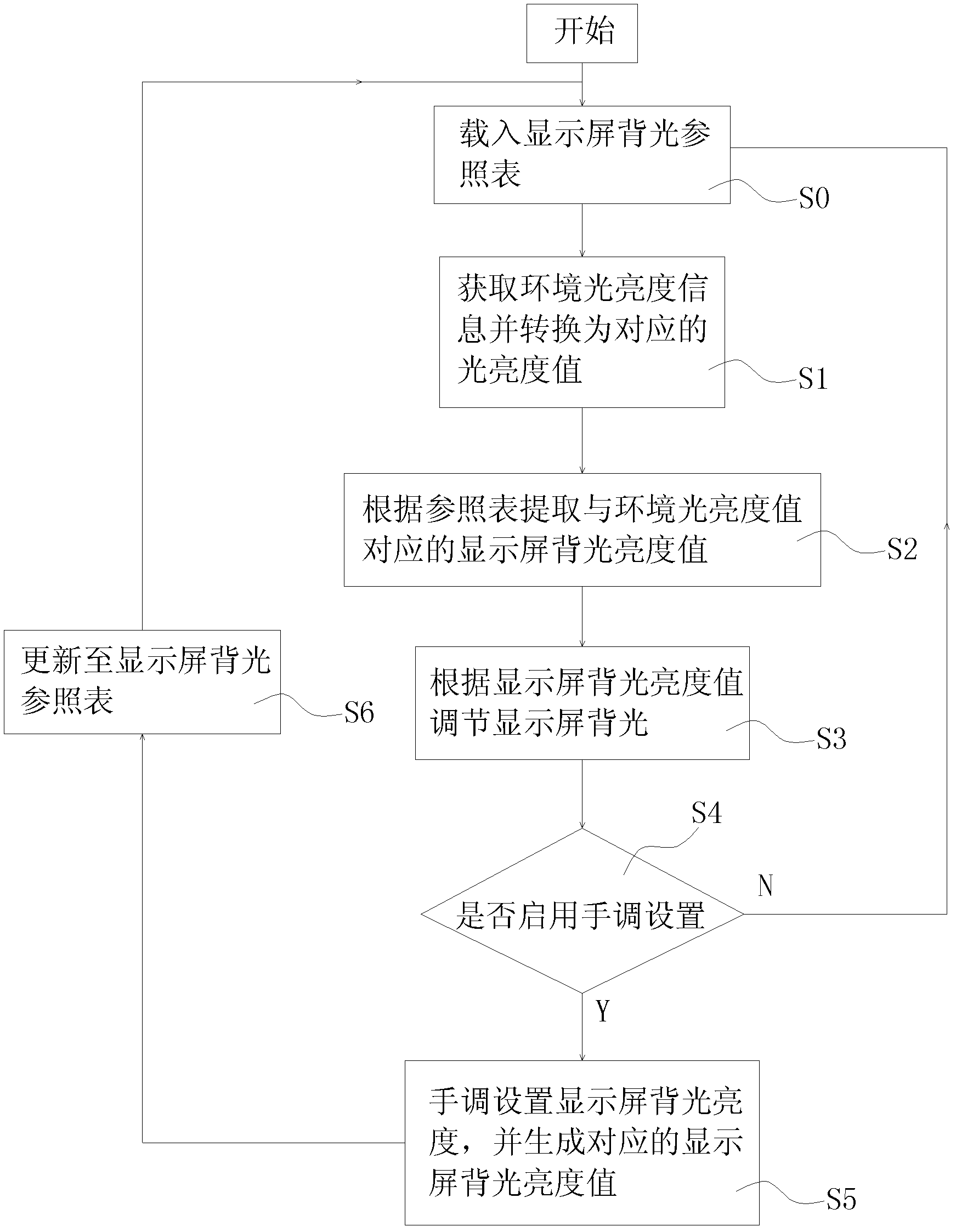 Intelligent regulation method for display screen backlight brightness and system for intelligent regulation method