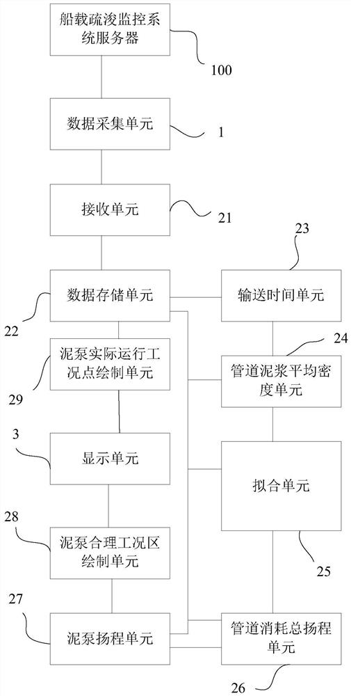 Intelligent bow blowing analysis system for large trailing suction hopper dredger