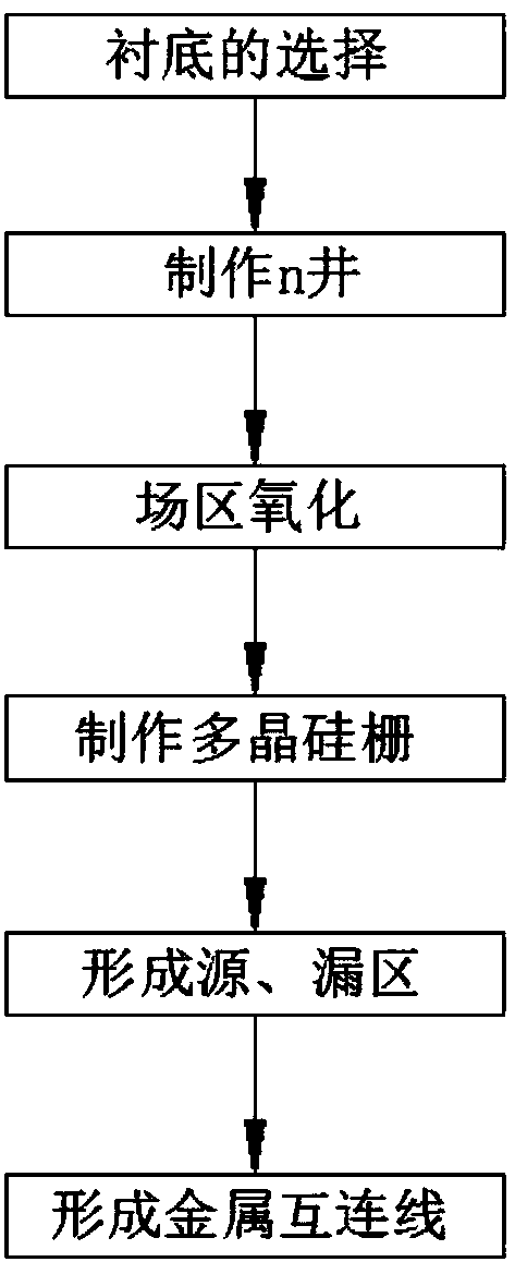 CMOS digital integration circuit board manufacturing process