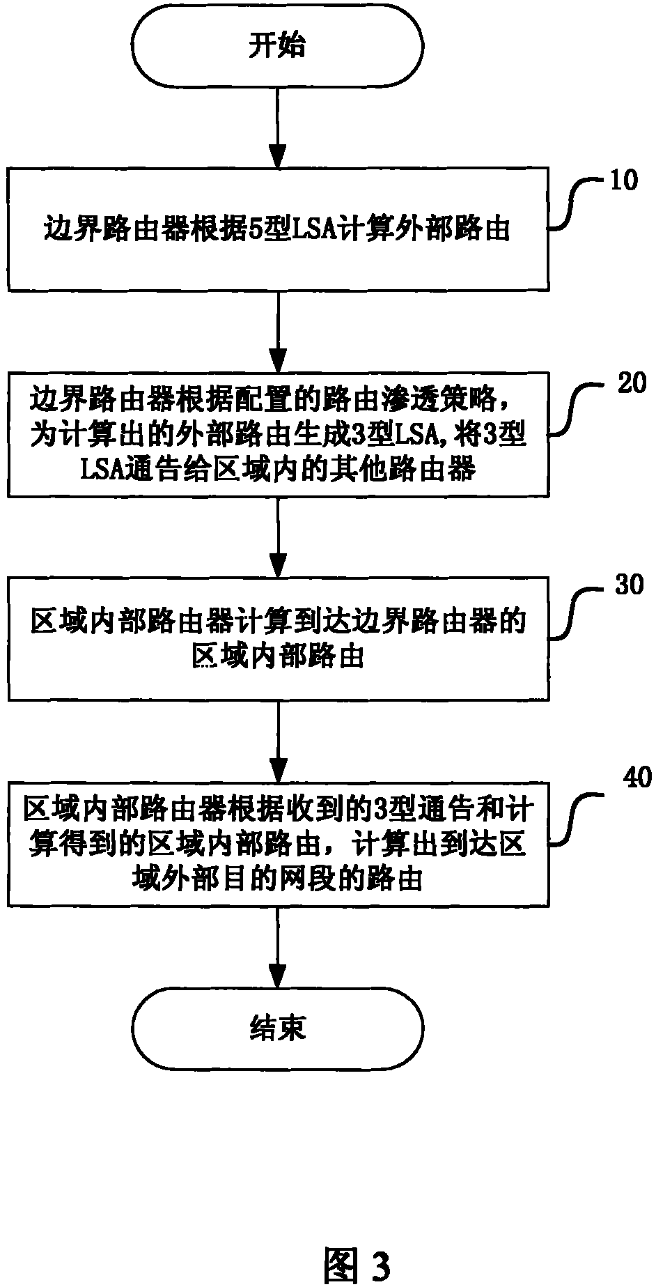 Route permeating method