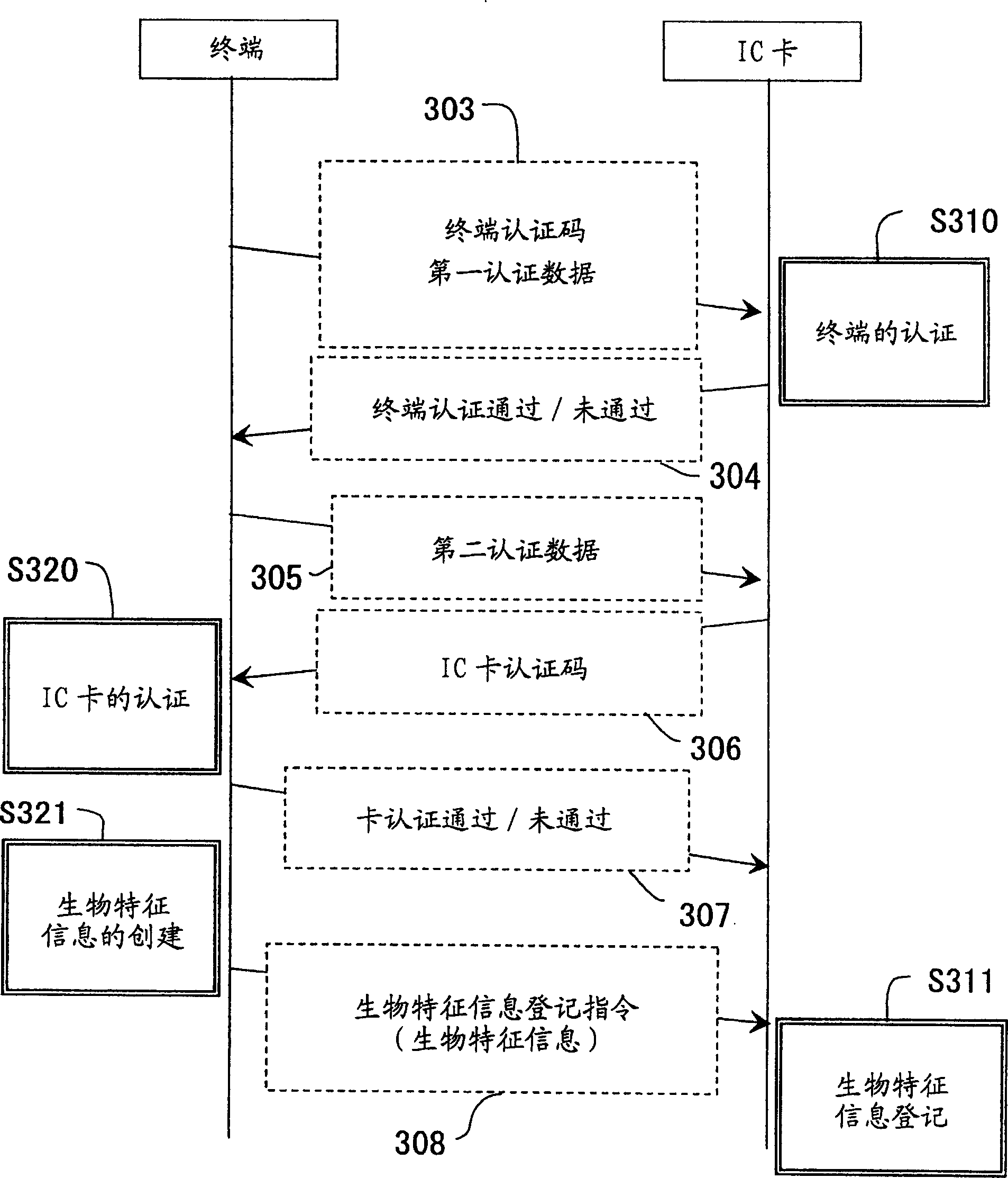 Biometric authentication device, biometric information authentication method