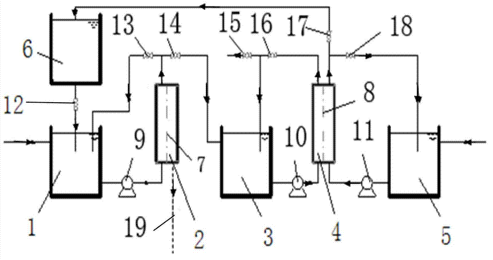 Ammonia removal method by ammonia nitrogen wastewater membrane integration