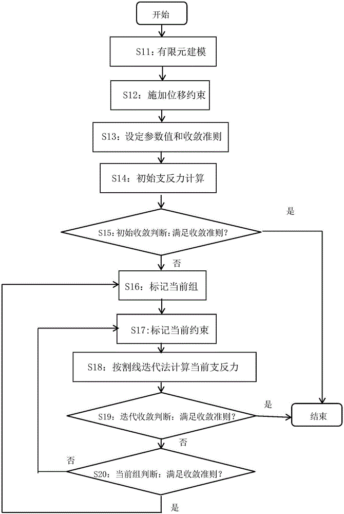 Security calculation method and calculation device of double-hook hoisting system