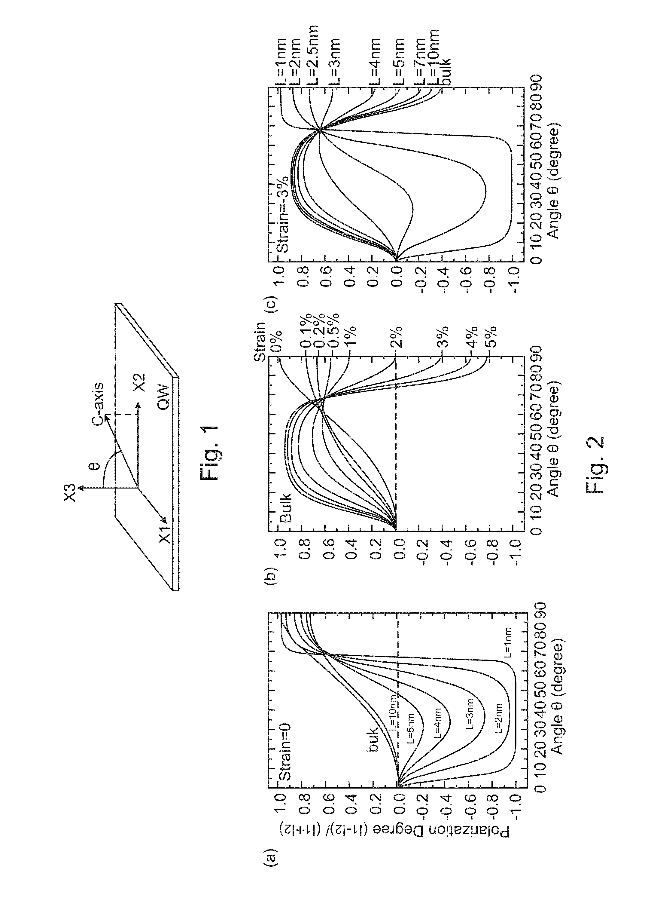 Anisotropic strain control in semipolar nitride quantum wells by partially or fully relaxed aluminum indium gallium nitride layers with misfit dislocations