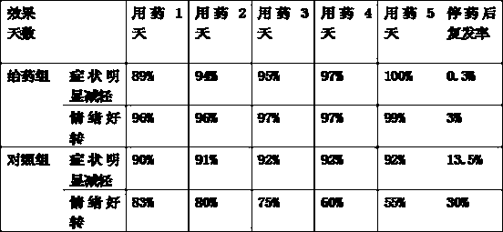 Anti-tumor traditional Chinese medicine troche and preparation method thereof