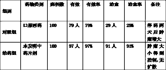 Anti-tumor traditional Chinese medicine troche and preparation method thereof