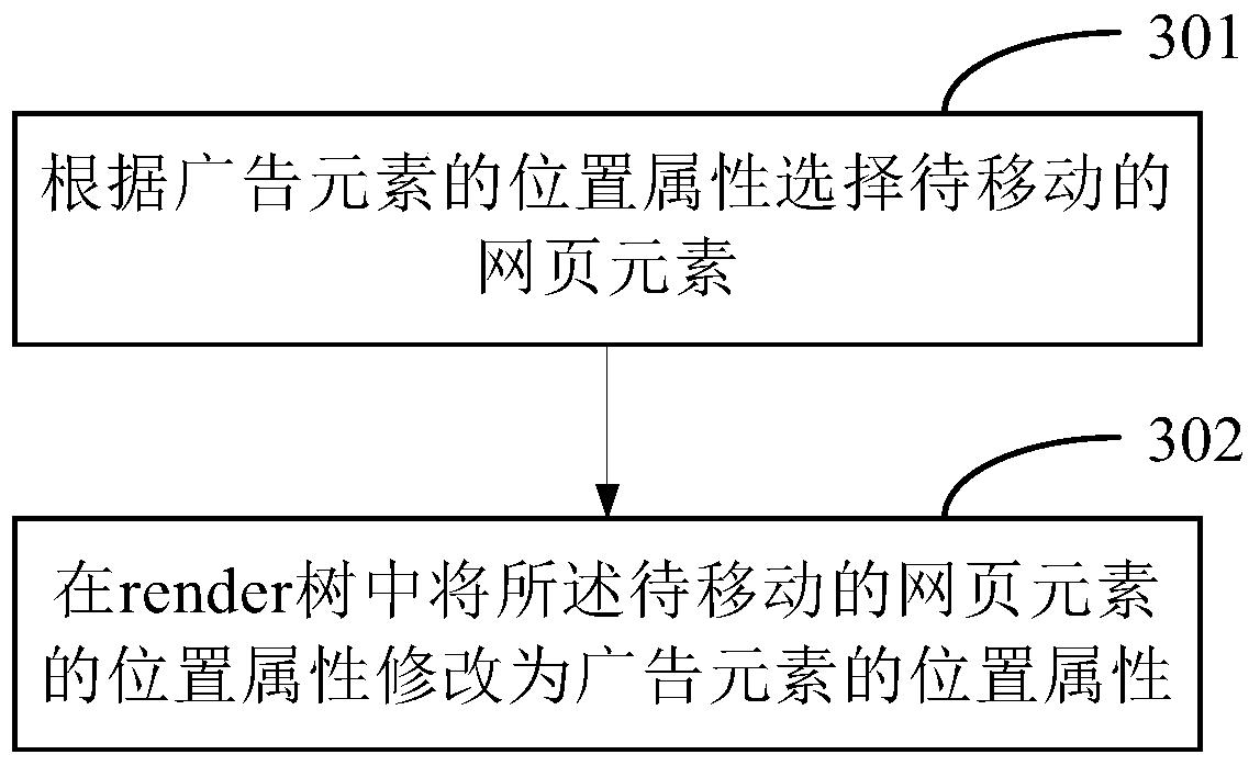 Web page rearrangement method and device