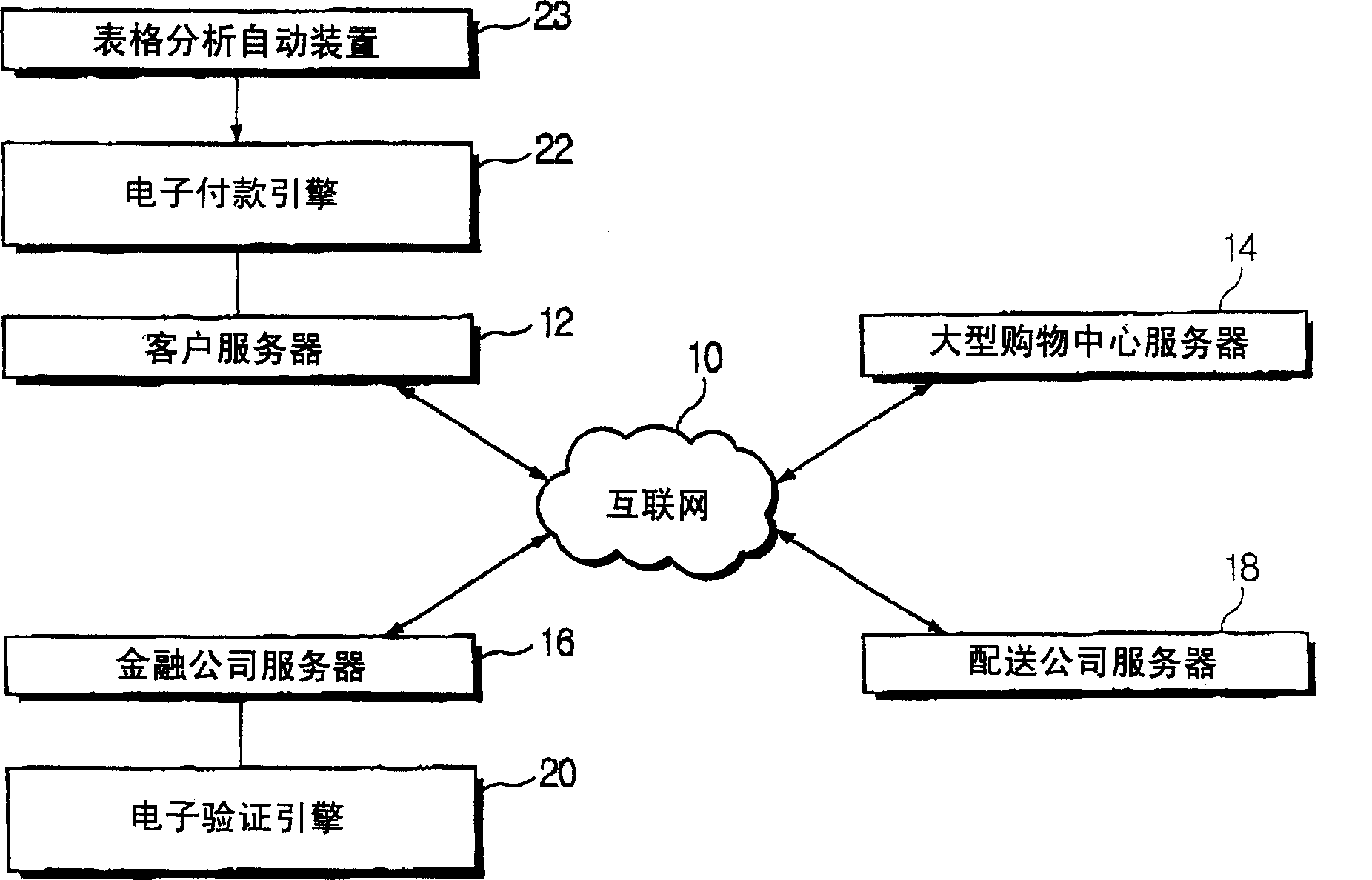 Electronic Payment system and method on internet