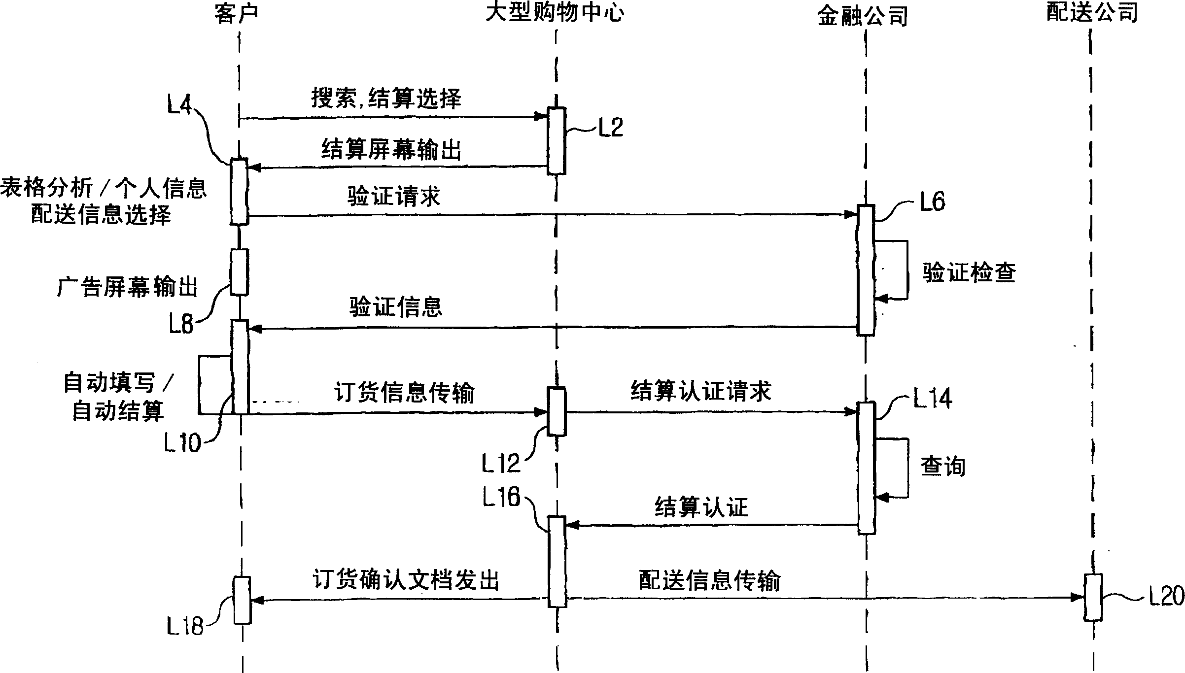 Electronic Payment system and method on internet