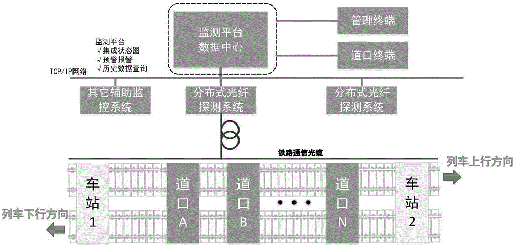 Crossing train approaching real-time pre-warning system and method based on distributed optical fibers