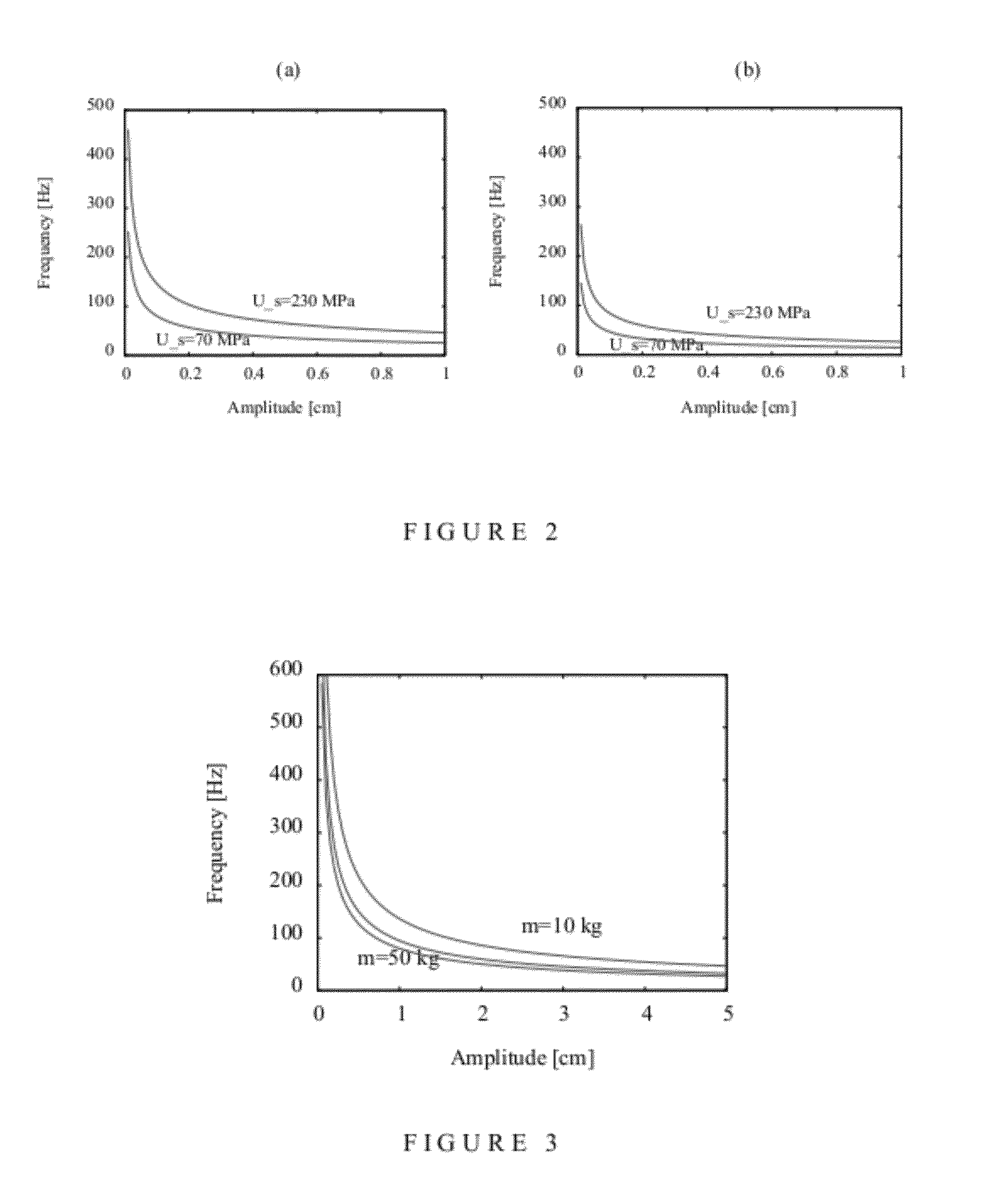 Resonance enhanced rotary drilling