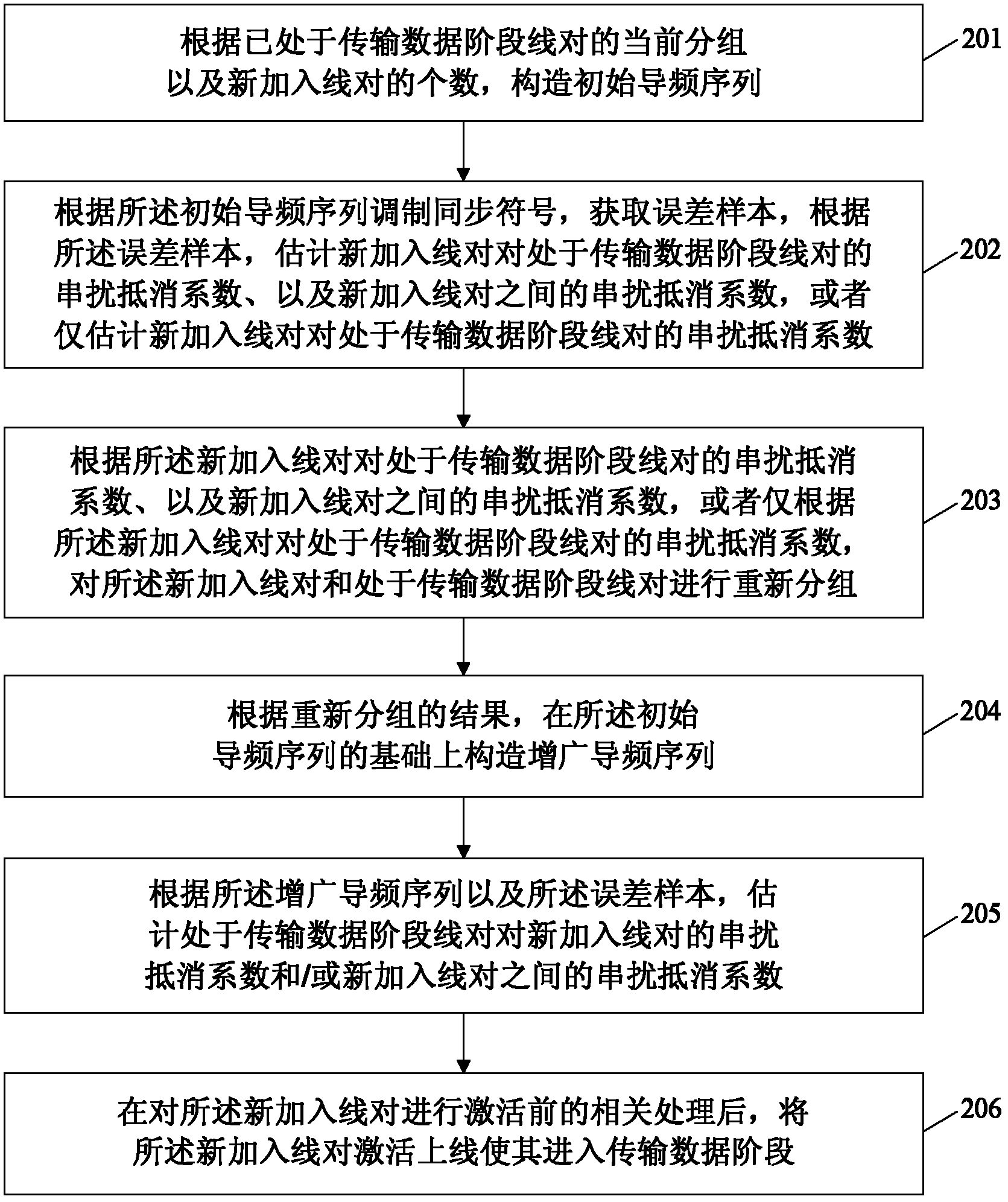 Activating method for newly adding line pair into xdsl system,apparatus thereof and xdsl system