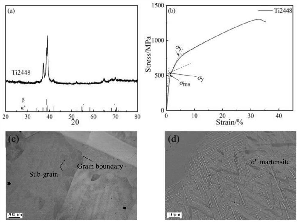 A preparation method of ti2448 biomedical alloy with low Young's modulus