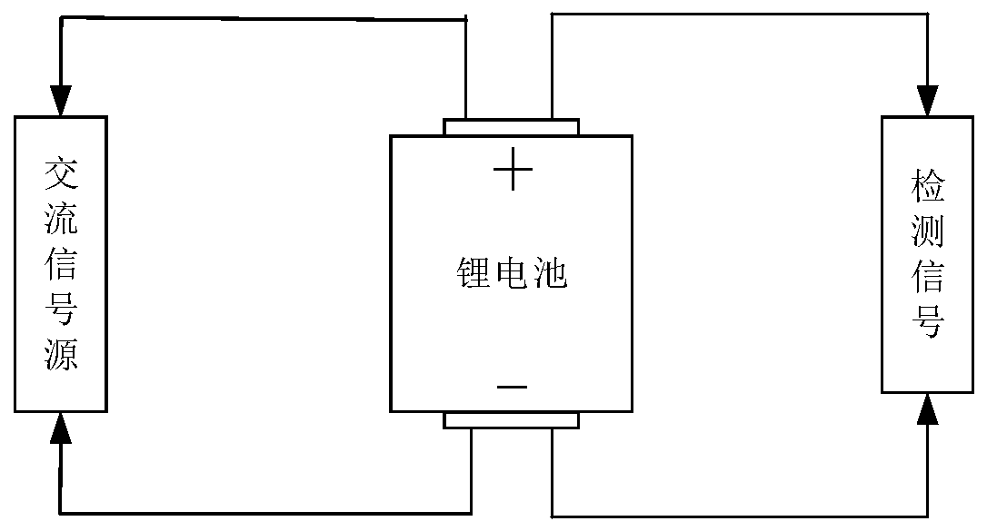 Circuit and method for measuring internal resistance of single battery in power battery box