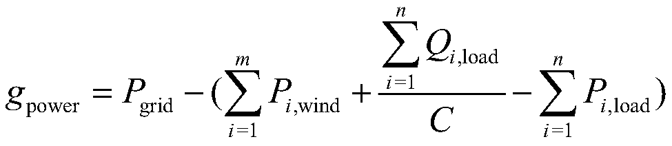 A failure calculation method for the full consumption of renewable energy in an integrated energy system