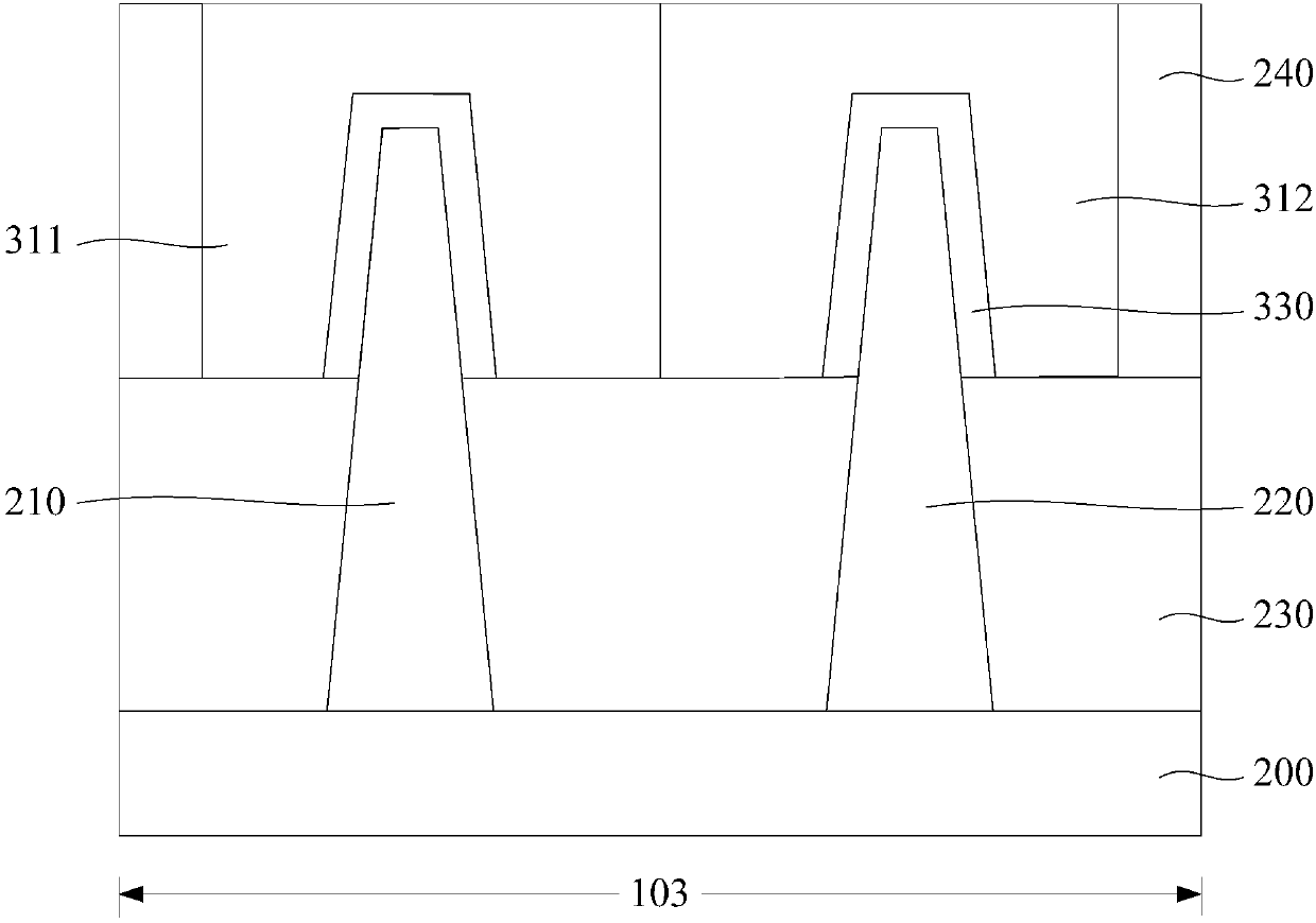 Semiconductor structure and forming method thereof